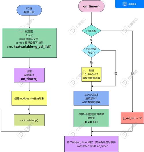 智能工控項目 策劃、公關與設計美學如何贏得3500元獎金