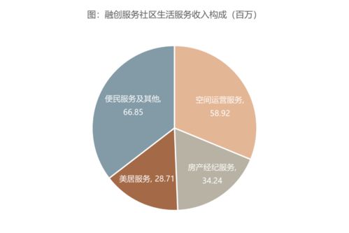 融創(chuàng)服務(wù) 堅持高品質(zhì)服務(wù)，領(lǐng)跑行業(yè)項目策劃與公關(guān)服務(wù)