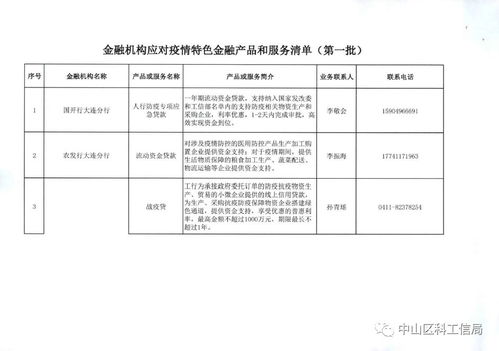 大連市金融局發布應對疫情特色金融產品和服務清單，助力企業項目策劃與公關服務