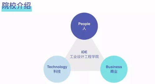 真體驗 | 在代爾夫特理工大學學習服務產品策略（SPD）項目策劃與公關服務