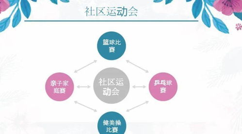 2020地產項目社群運營策劃方案 構建深度連接，賦能項目價值